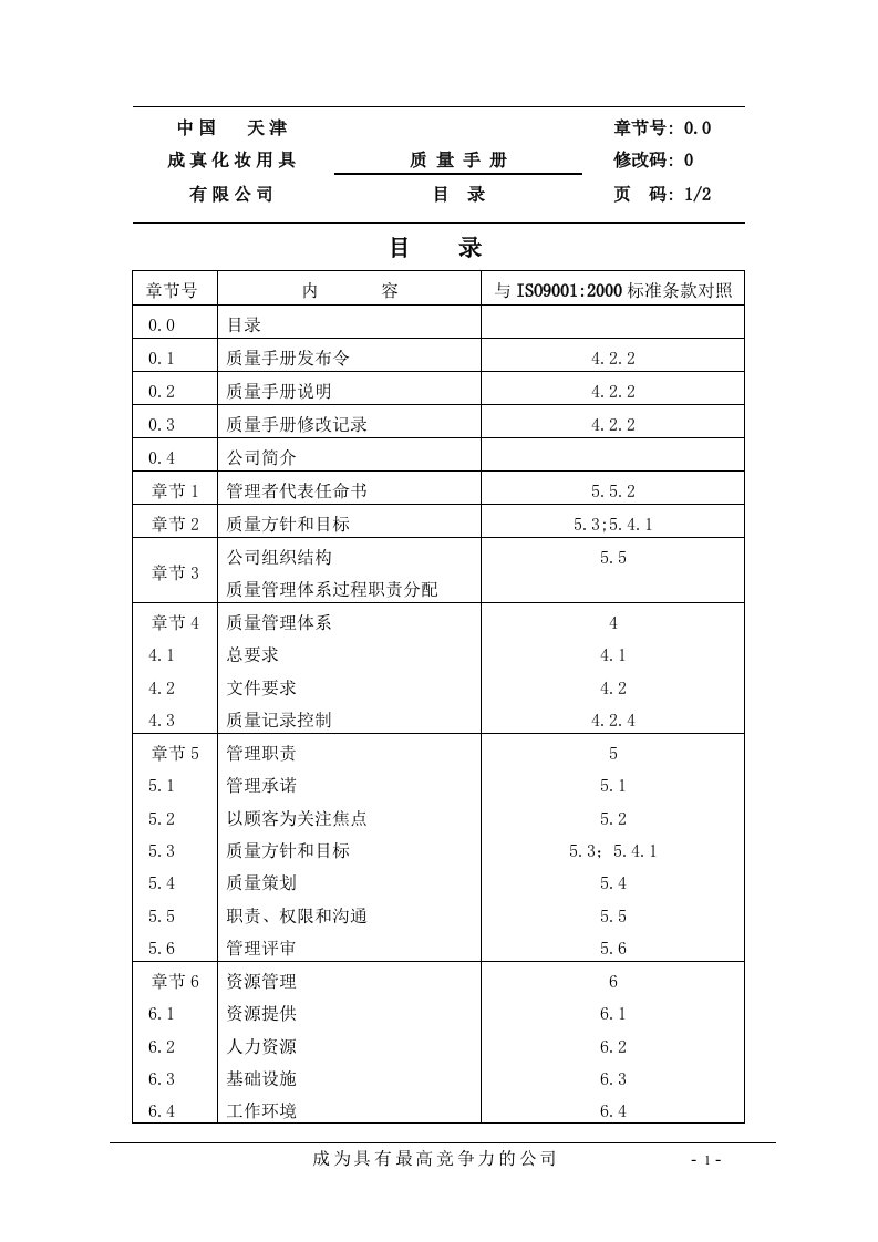 iso质量手册