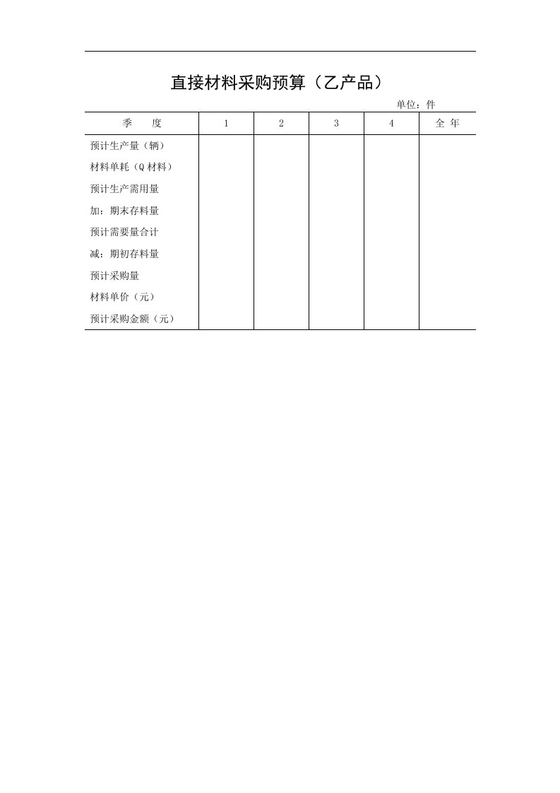 直接材料采购预算（乙产品）