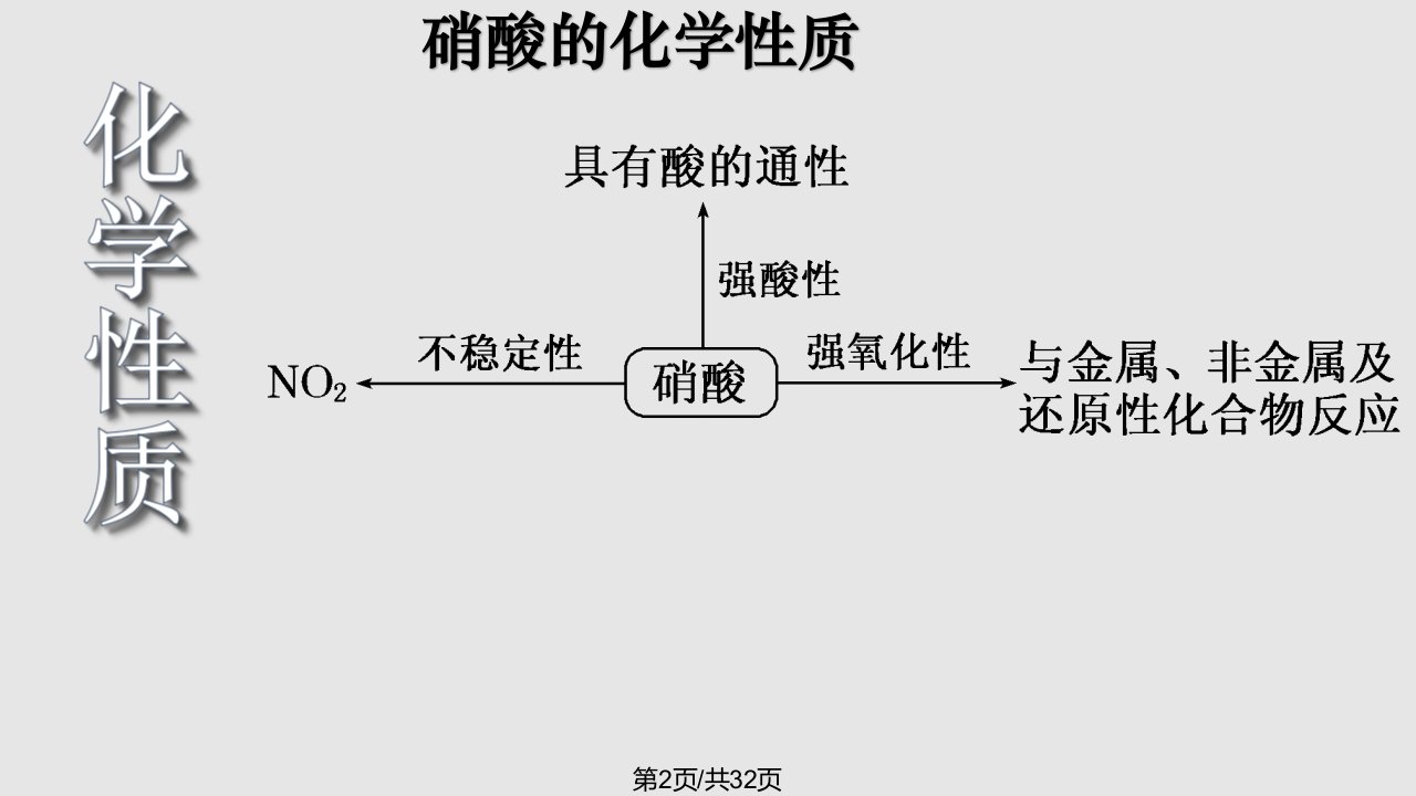 硝酸性质与计算技巧