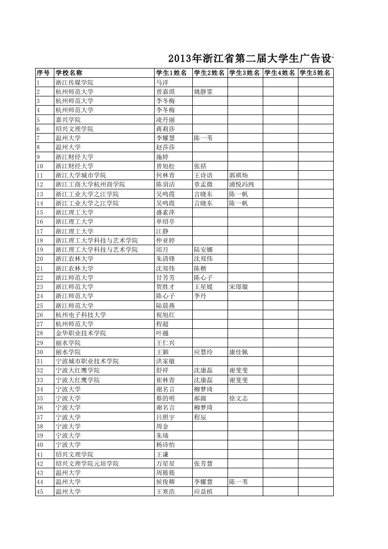 7.2016年浙江省第二届大学生广告设计竞赛获奖名单