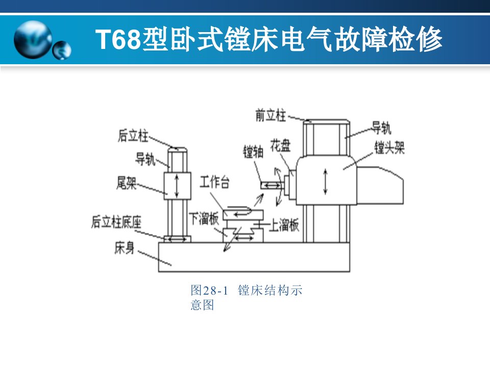 T68型卧式镗床电气故障检修ppt课件