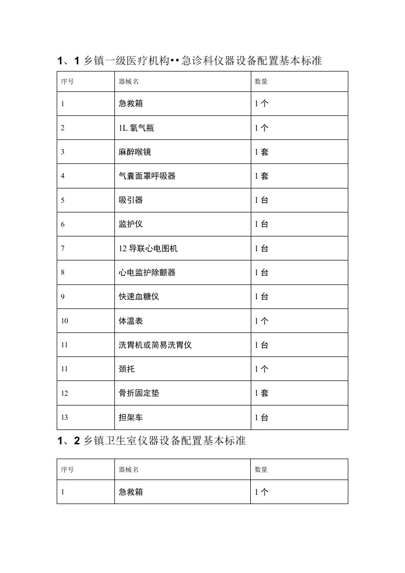 一级医院急诊室急救设备和药品