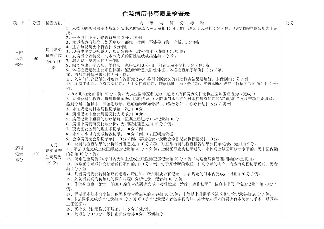 住院病历书写质量检查表