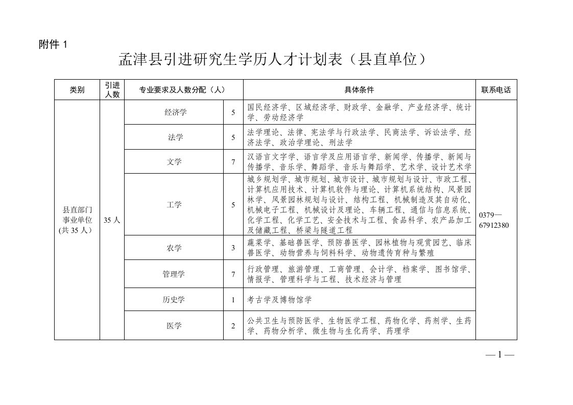 孟津引进研究生学历人才计划表直单位