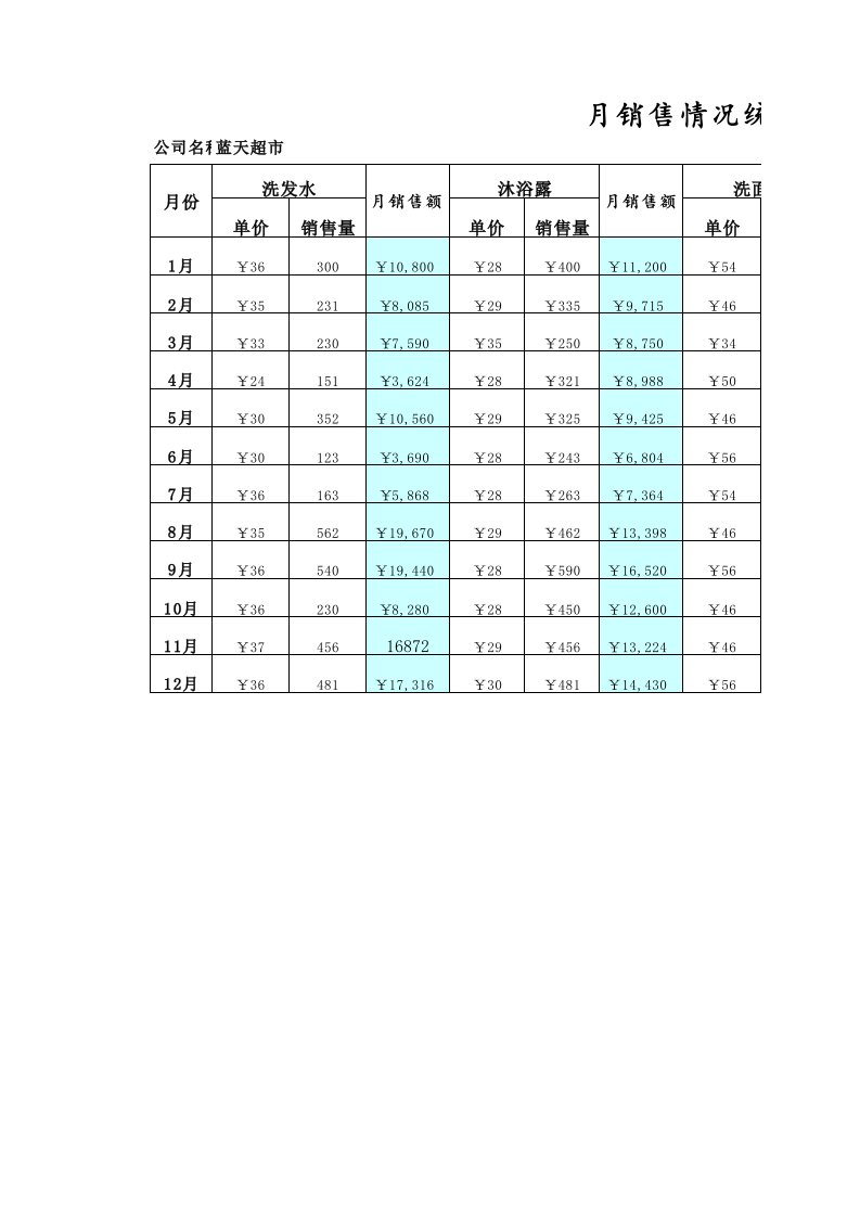 企业管理-月销售情况统计表