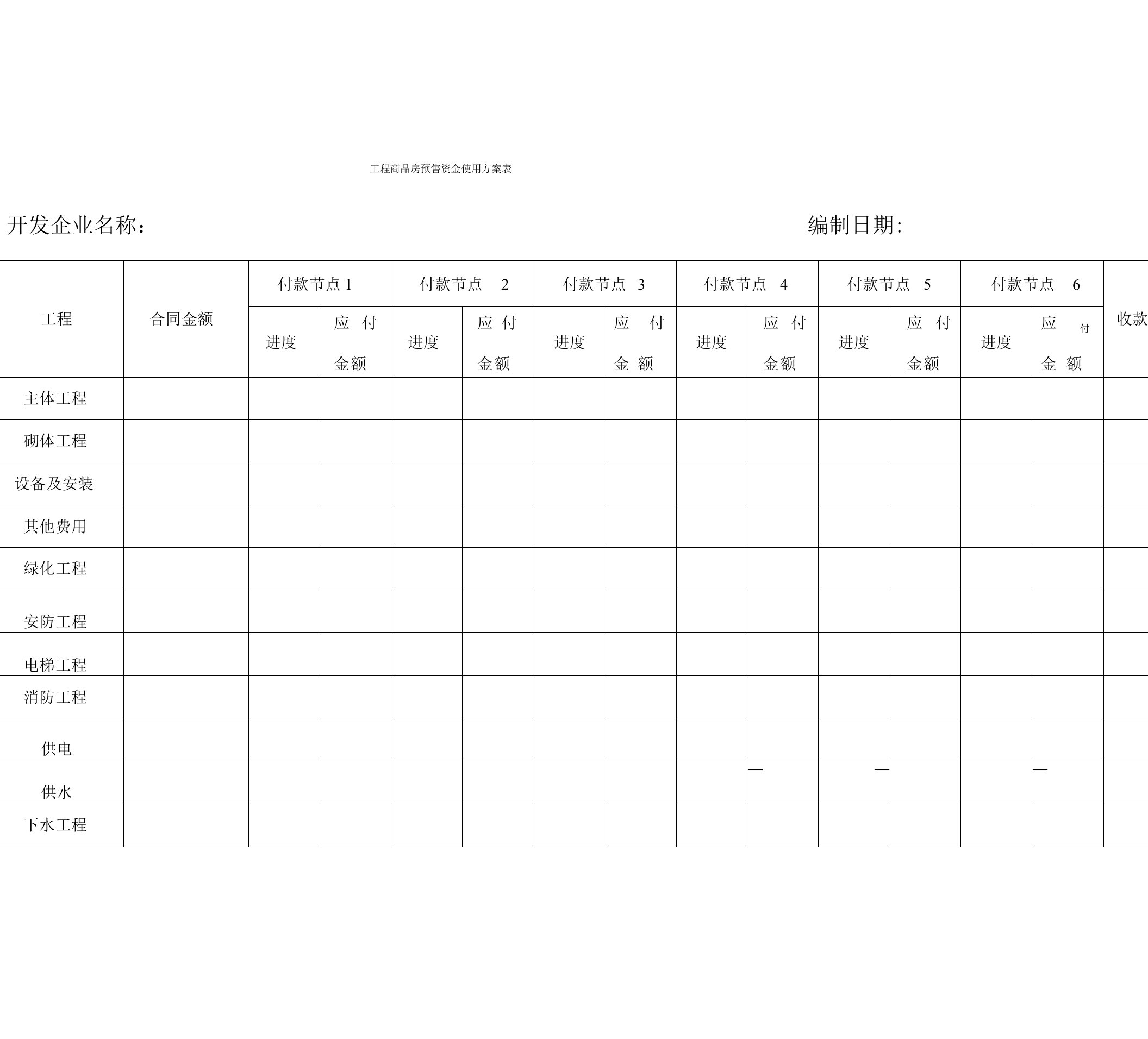 项目商品房预售资金使用计划表