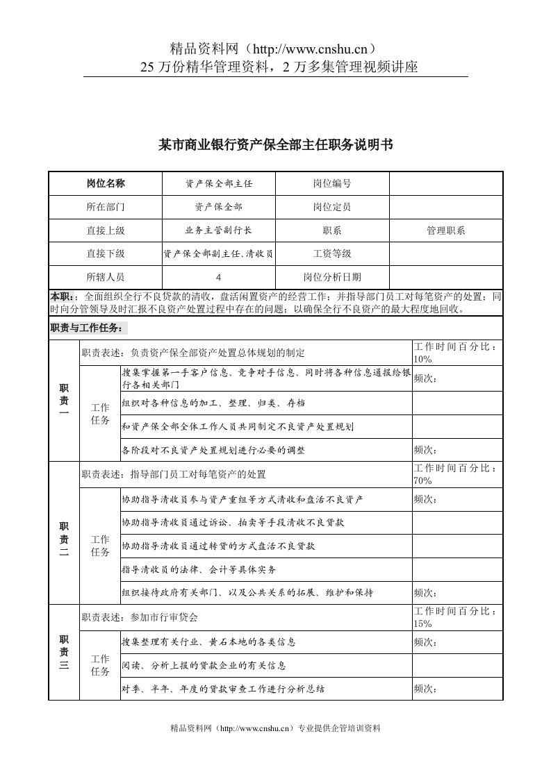 某市商业银行资产保全部主任职务说明书