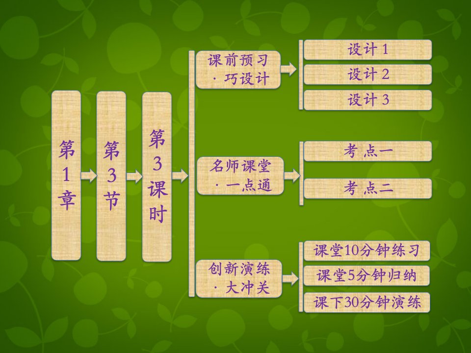 【创新方案】高中化学