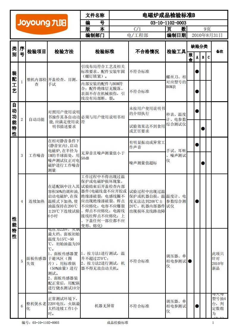 电磁炉成品检验标准B