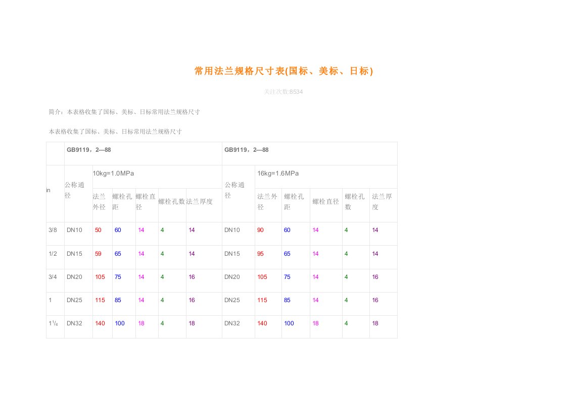 常用法兰规格尺寸表