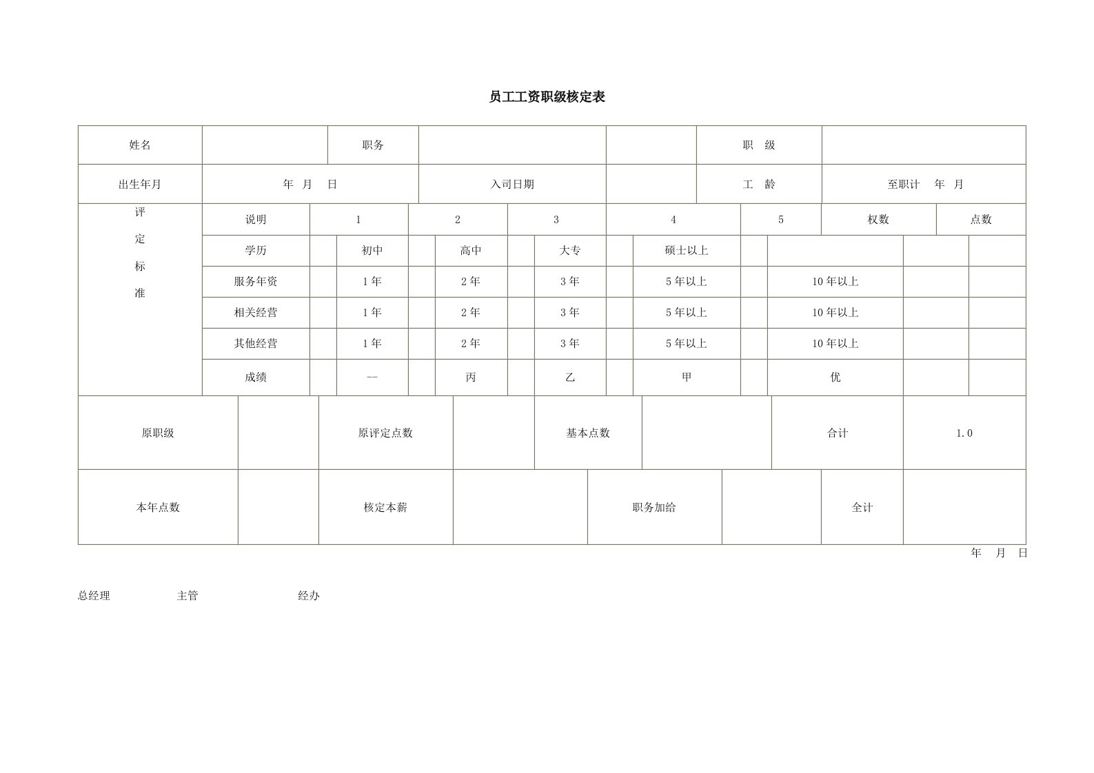 员工工资职级核定表模板.doc