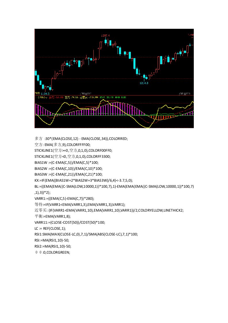 文华财经指标公式期货软件指标公式赢顺云指标多方控房RSI指标