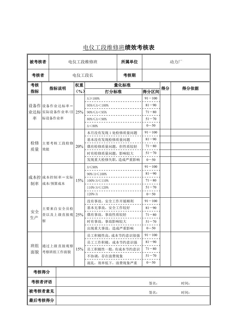 电仪工段维修班绩效考核表