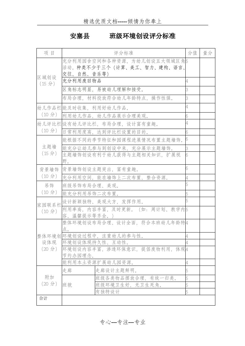 幼儿园班级环境创设评分标准(共1页)