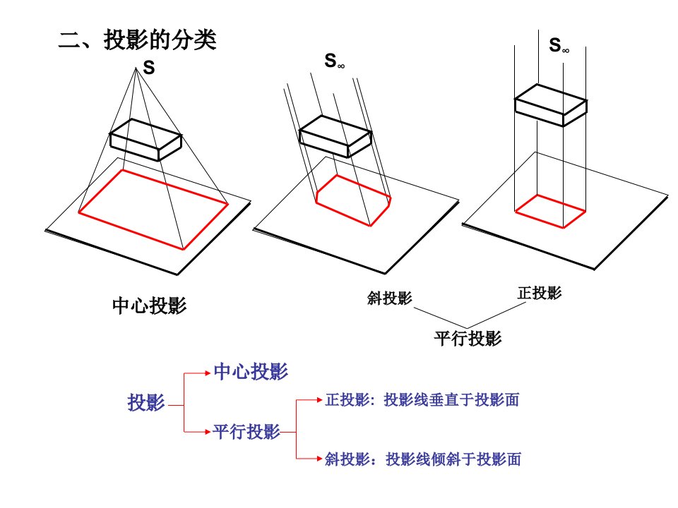 预算员培训教程建筑识图PPT