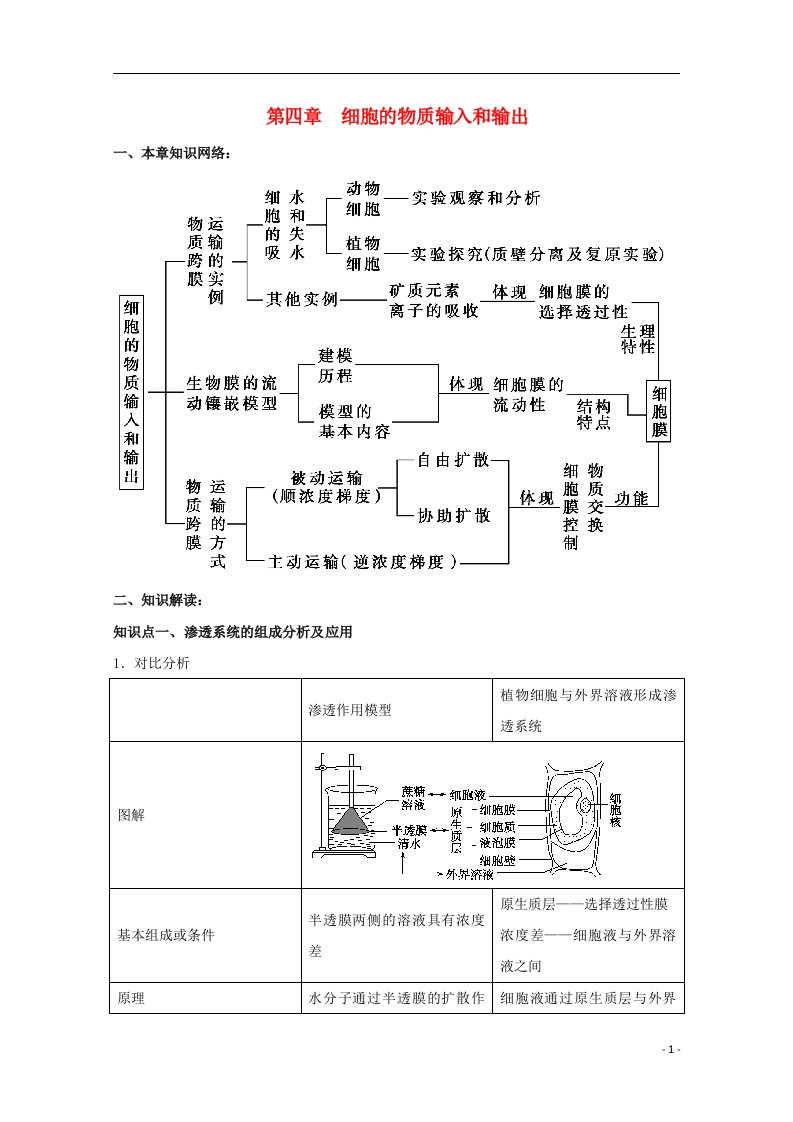 高中生物