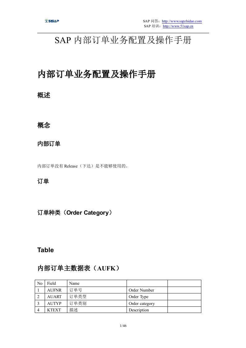 SAP-CO-IOSAP内部订单业务配置和操作手册V1.1trigger-lau