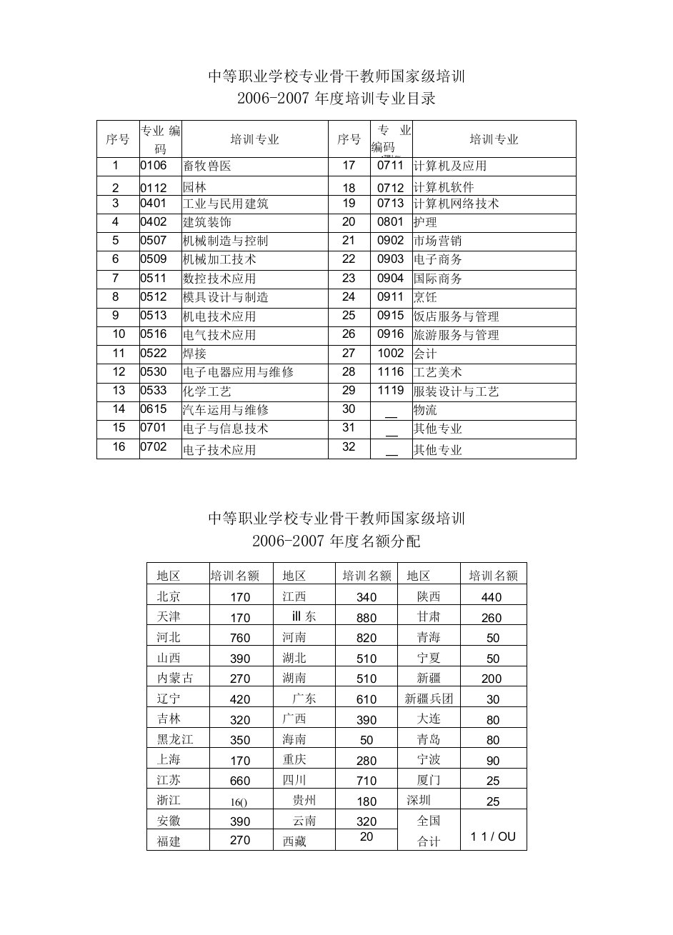 中等职业学校专业骨干教师国家级培训2006－2007年度培训专业目录