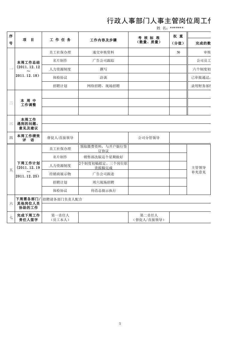 行政人事部门人事主管岗位周工作总结、计划表