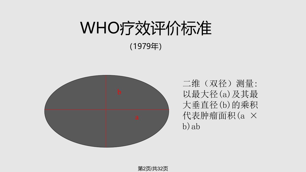 实体瘤疗效评价新标准RECIST修改