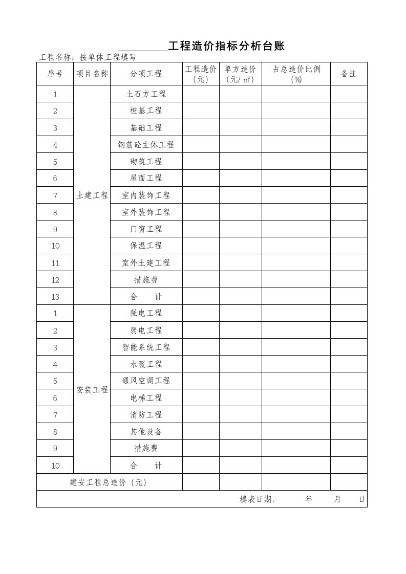 工程造价指标分析表