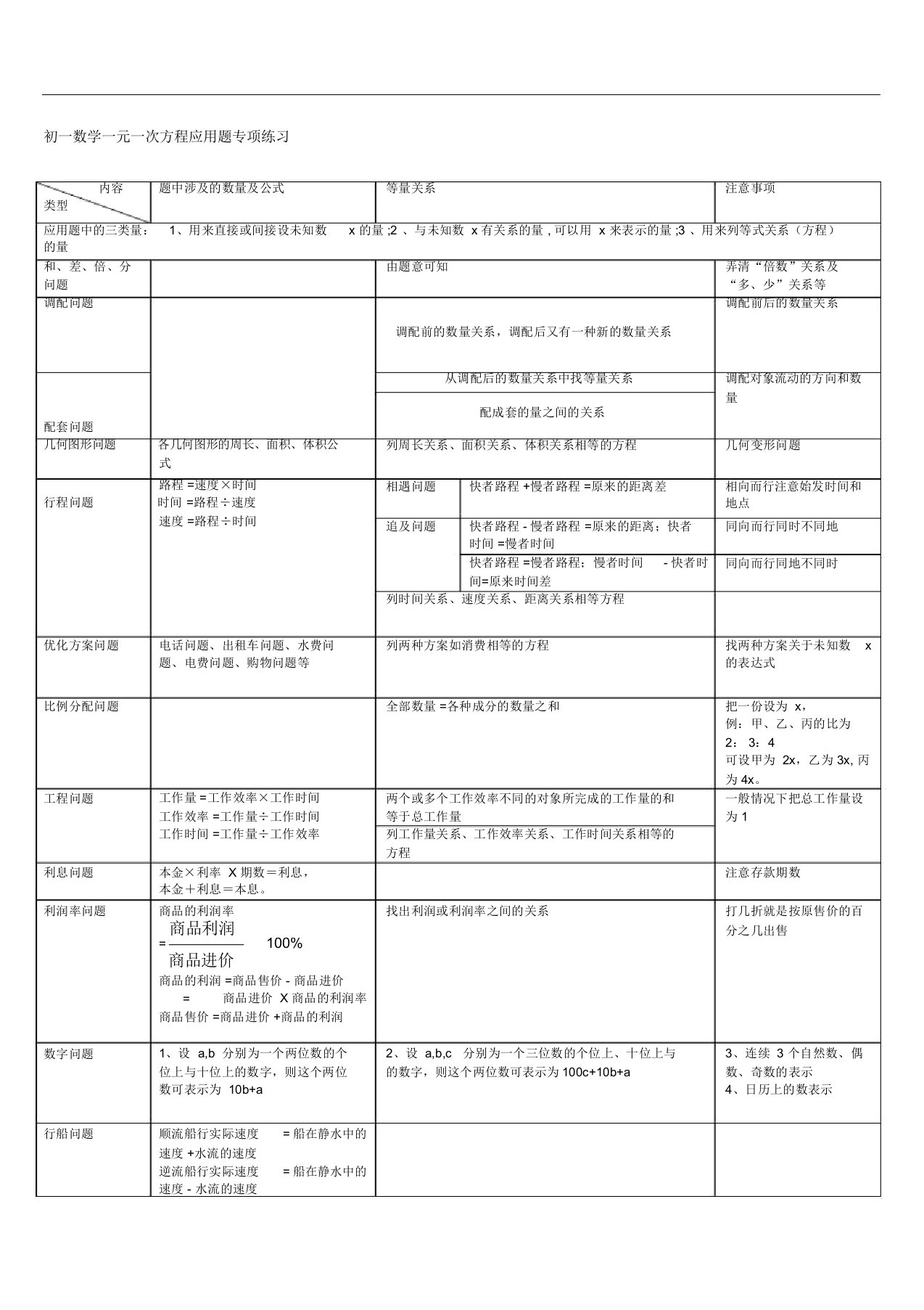 初一数学一元一次方程应用题专项(自编)