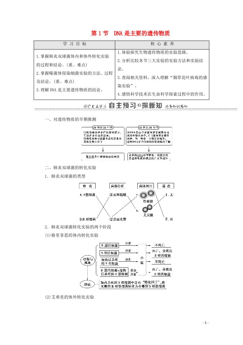 2020_2021学年高中生物第3章基因的本质第1节DNA是主要的遗传物质学案新人教版必修2