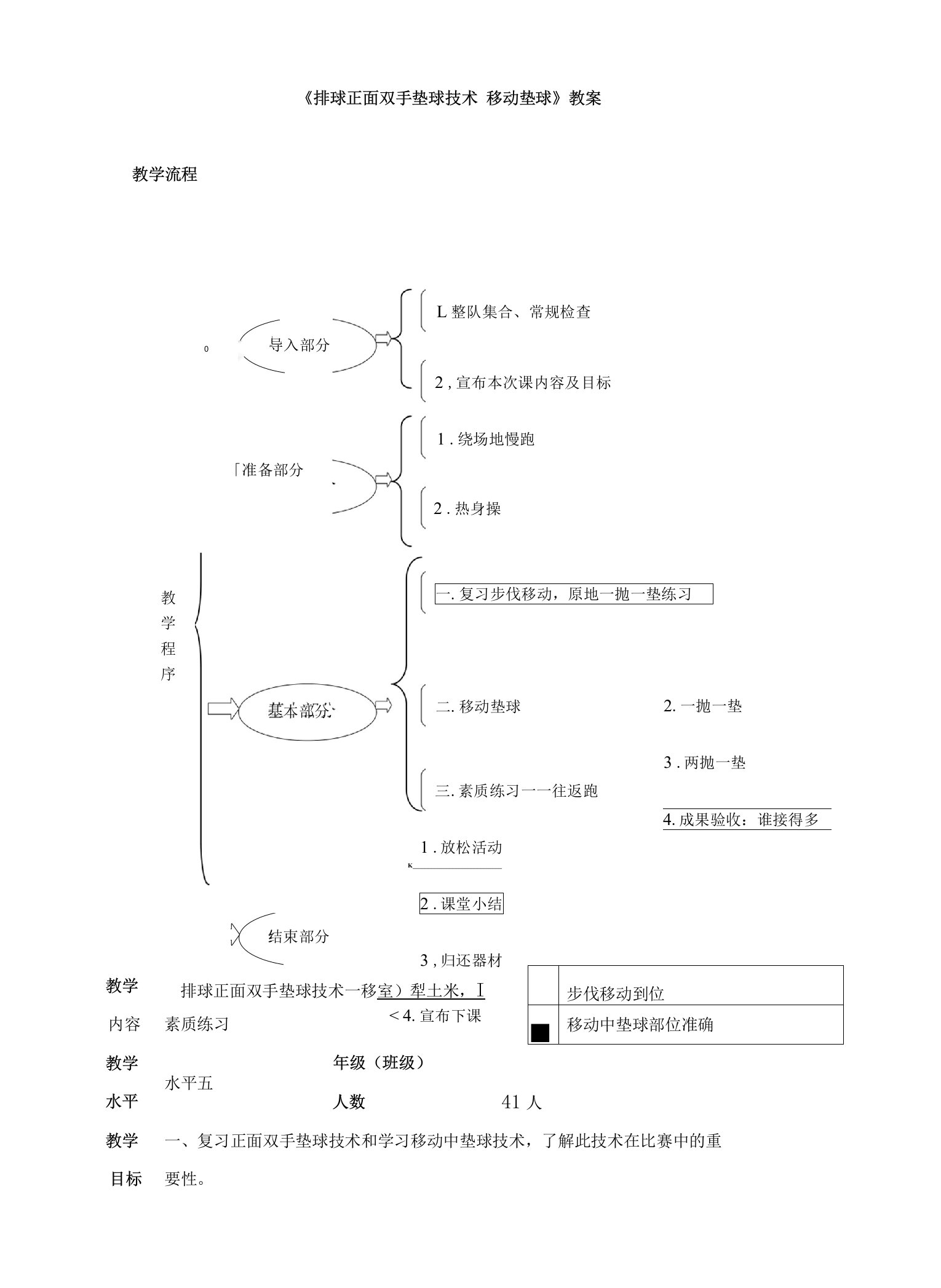 《排球正面双手垫球