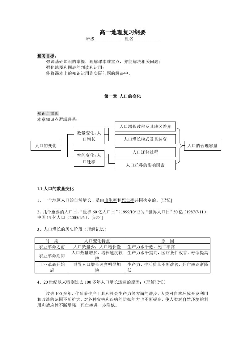 高一地理复习纲要