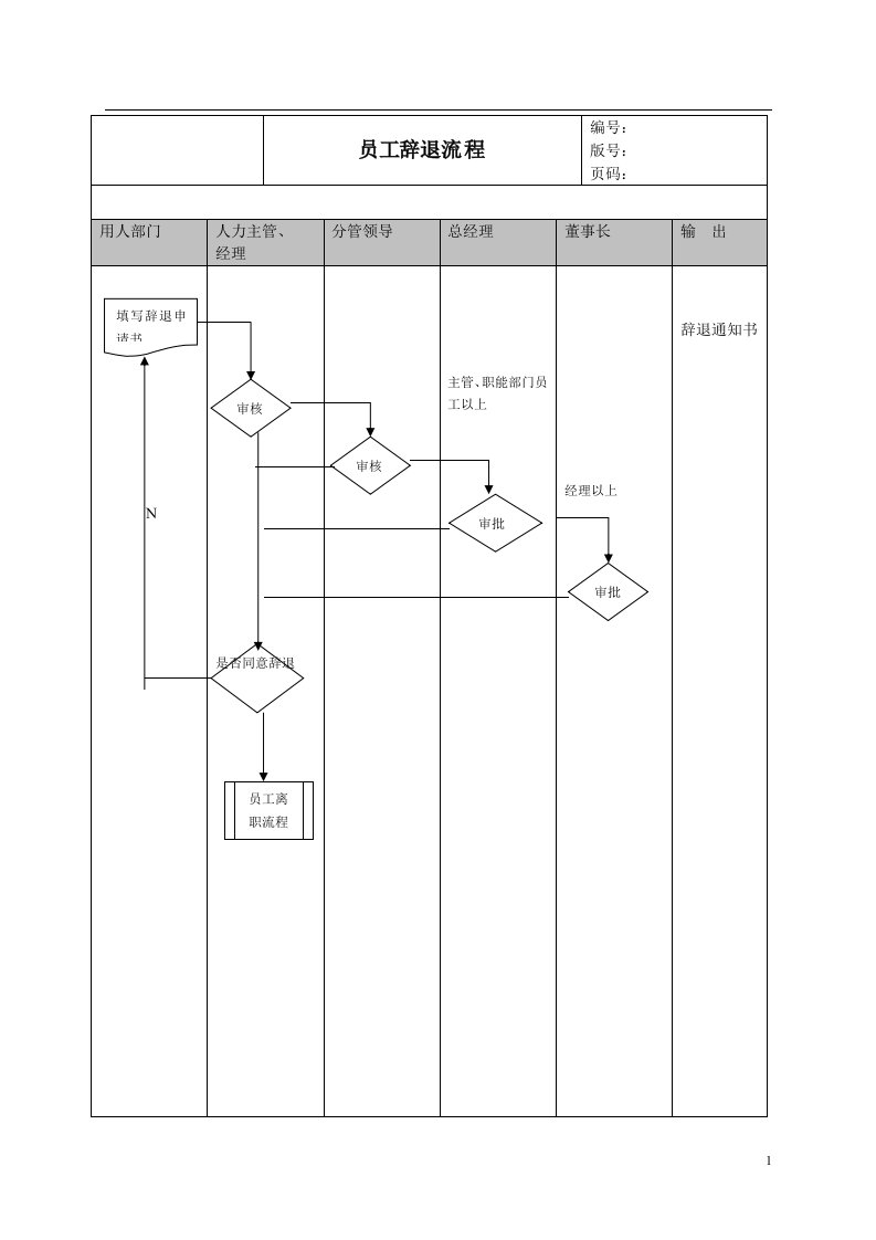 某公司员工的辞退流程