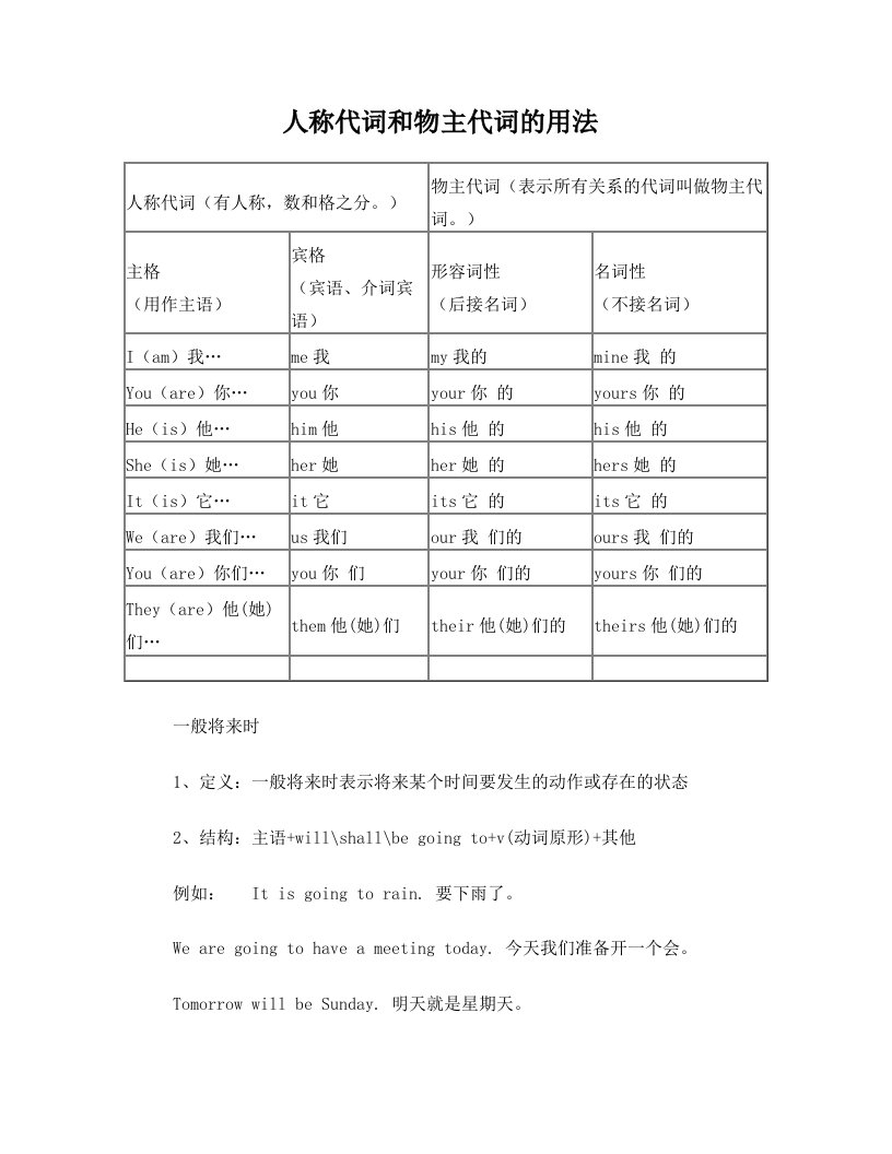 小学英语六年级一般将来时复习