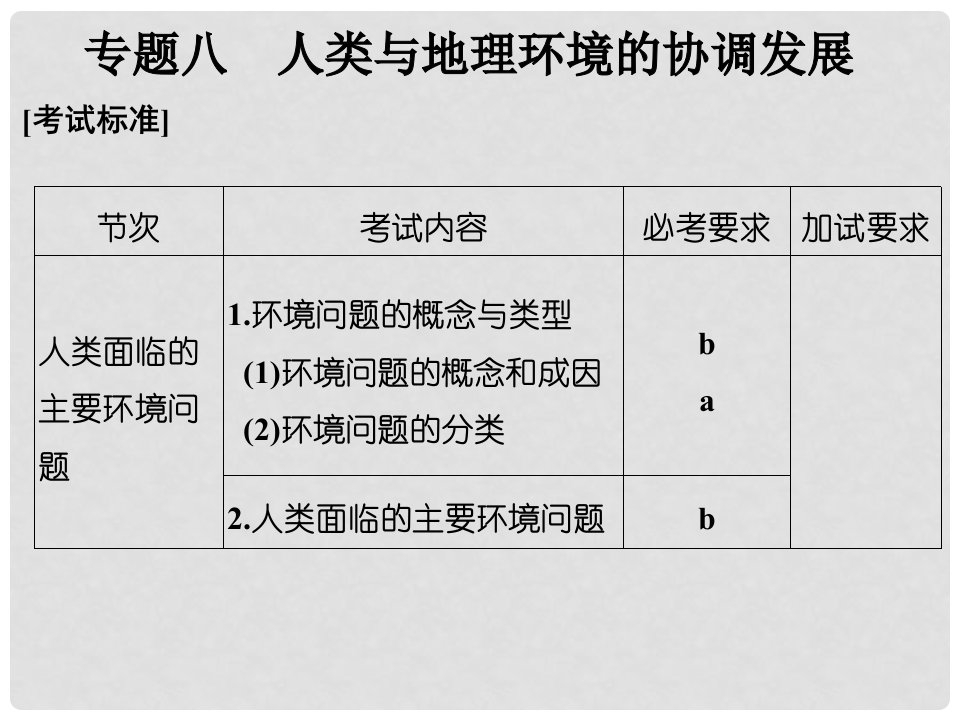 高考地理