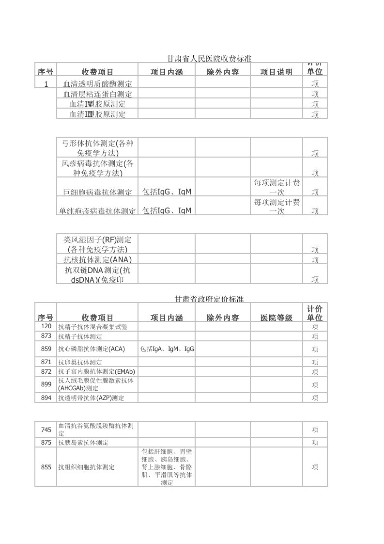 甘肃省医疗服务政府指导价查询(检验)