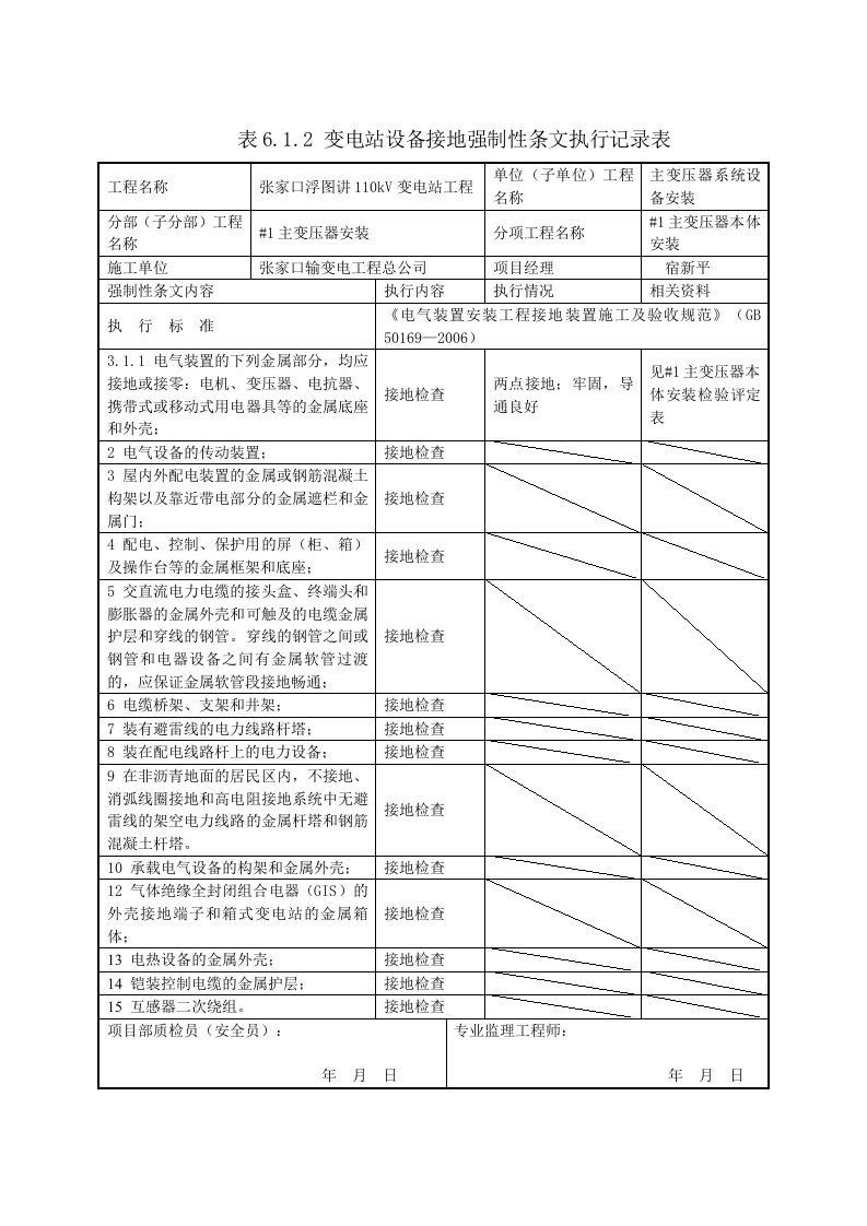 变电站设备接地强制性条文执行记录表