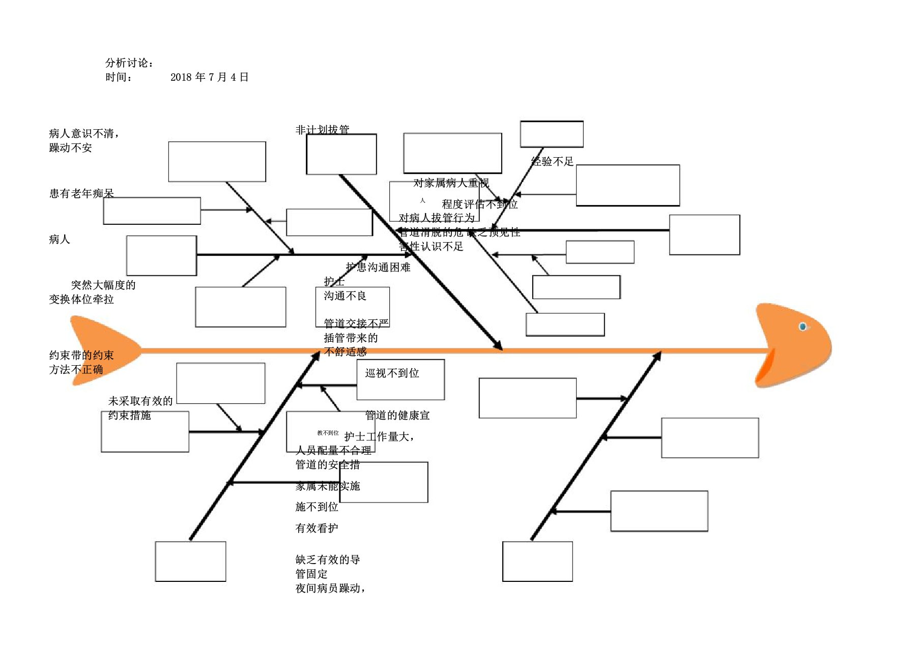 版非计划性拔管鱼骨图