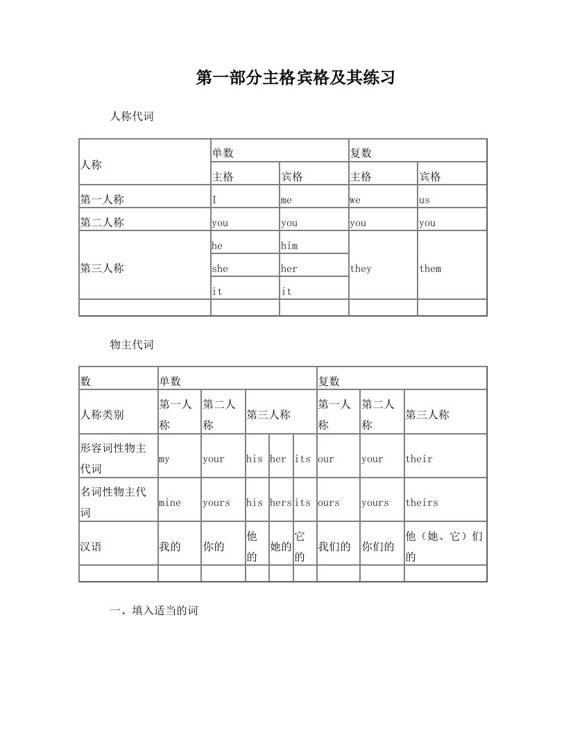 英语主格宾格+形容词性物主代词及名词性物主代词练习题