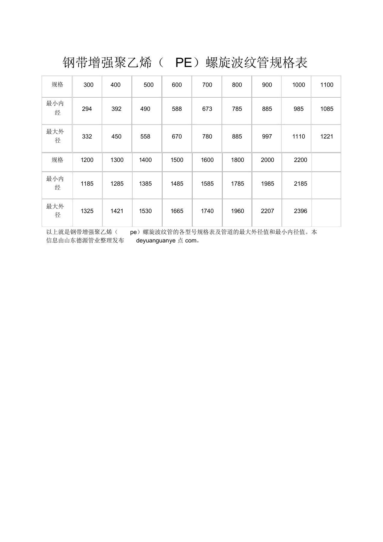 钢带增强聚乙烯螺旋波纹管规格表实用