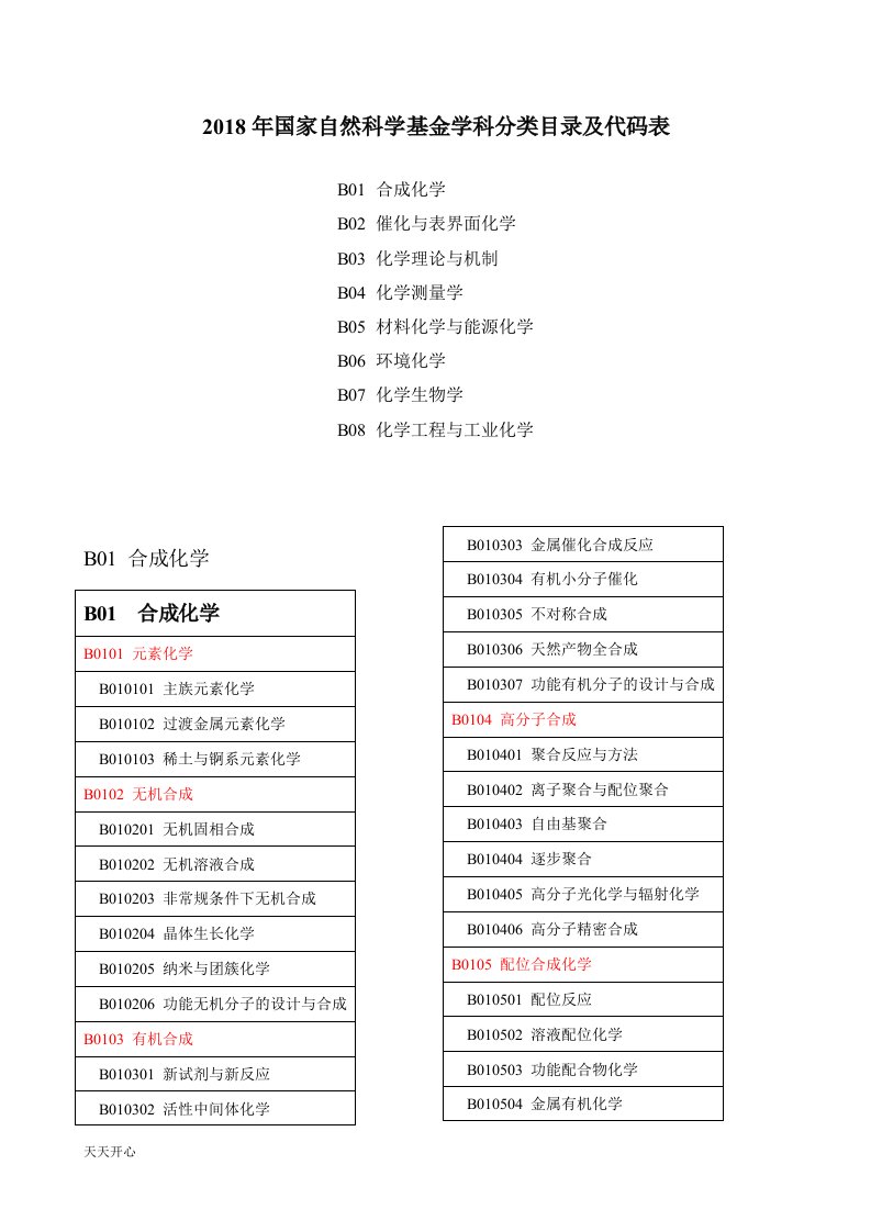 新版2018年国家自然科学基金学科分类目录及代码表