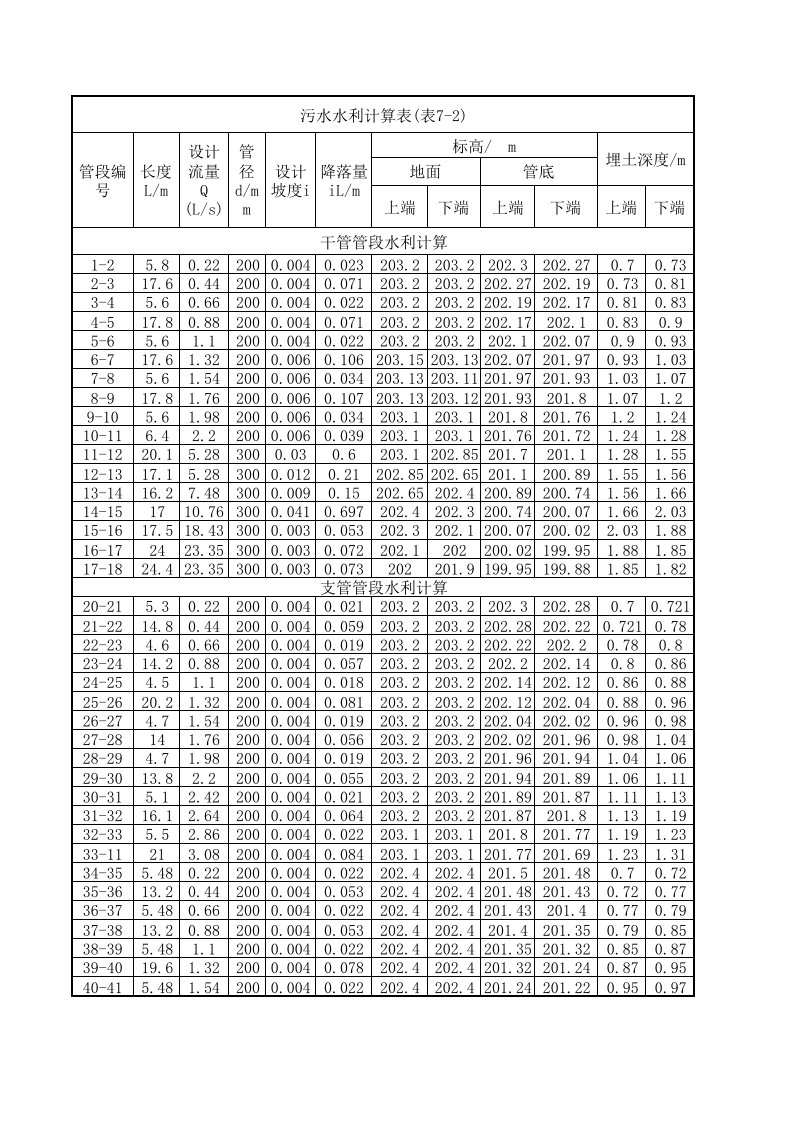 污水水力计算表