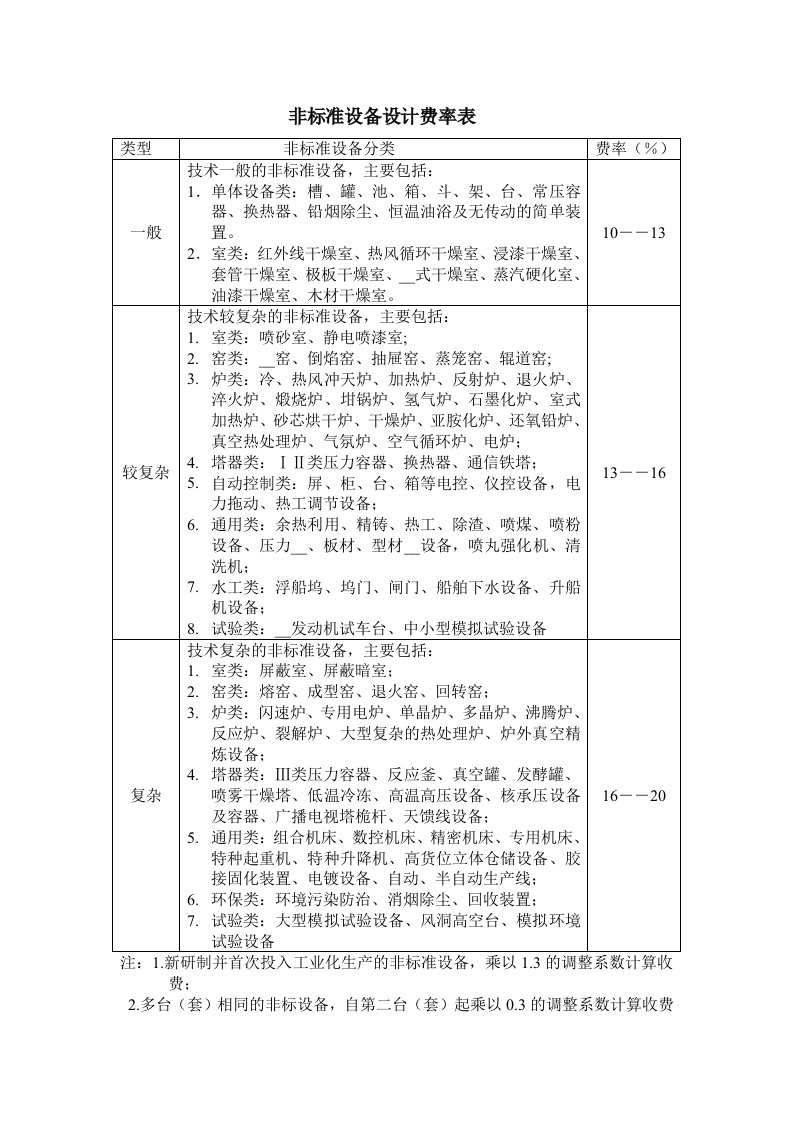 非标准设备设计费率表