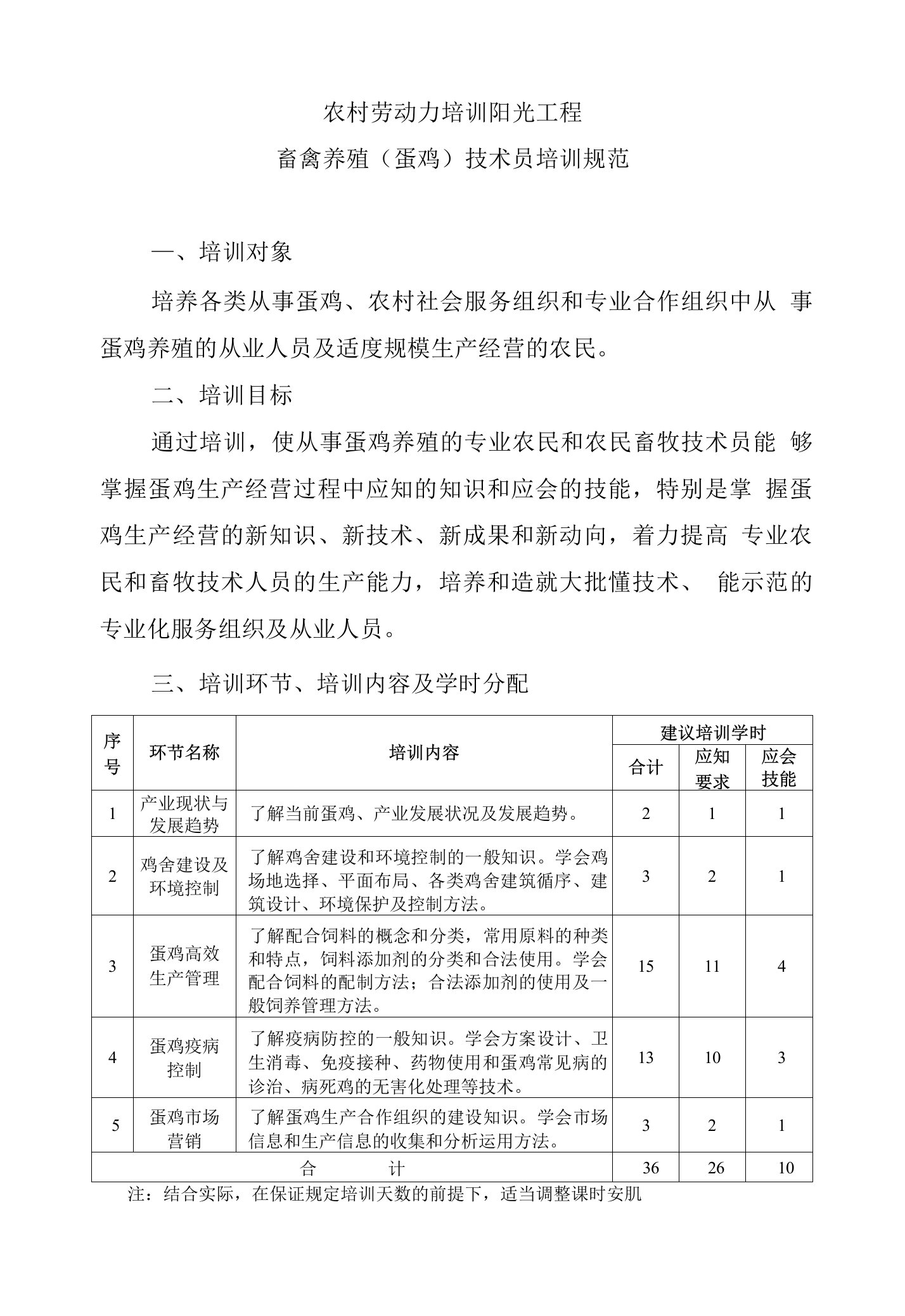 畜禽养殖（蛋鸡）技术员培训规范