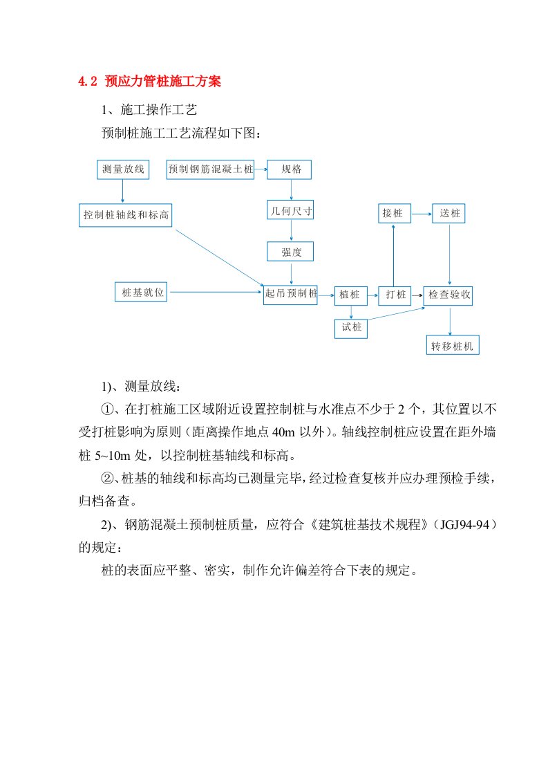 预应力混凝土管桩施工方案