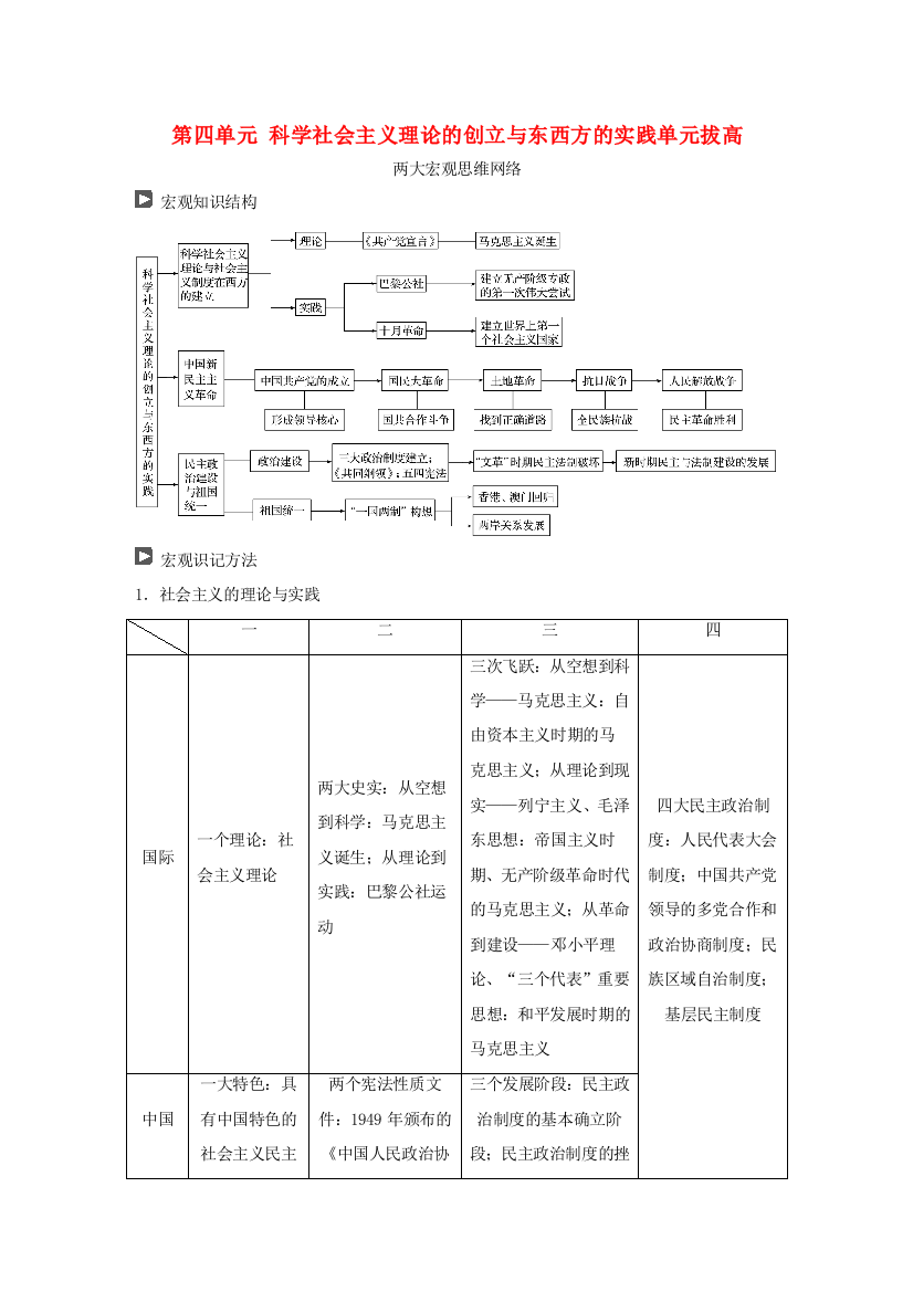 高考历史一轮复习