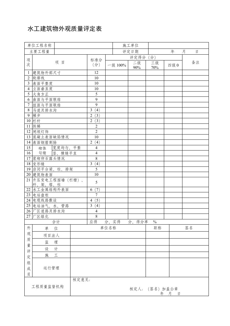 水利工程外观质量评定表