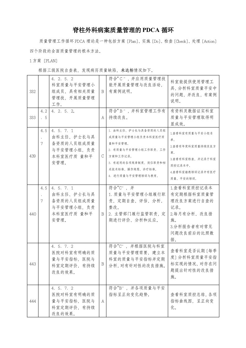 [医药]脊柱外科病案质量管理的PDCA循环