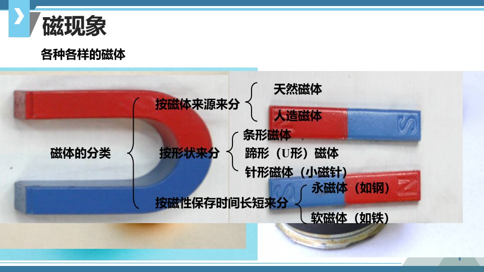 磁现象磁场讲授型