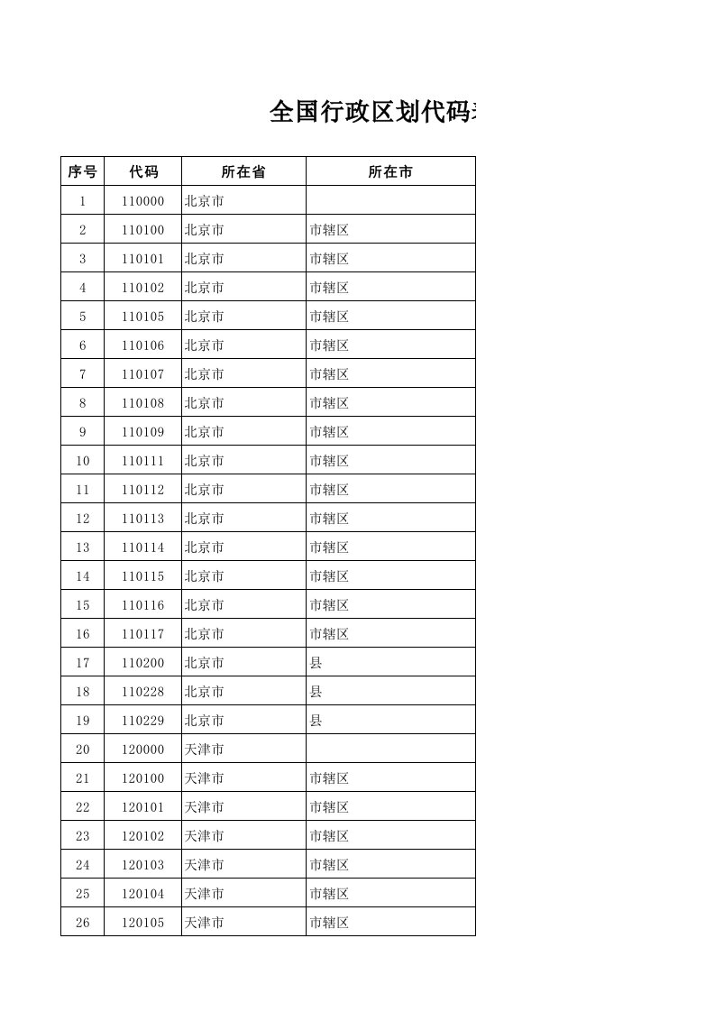 全国行政区划代码表