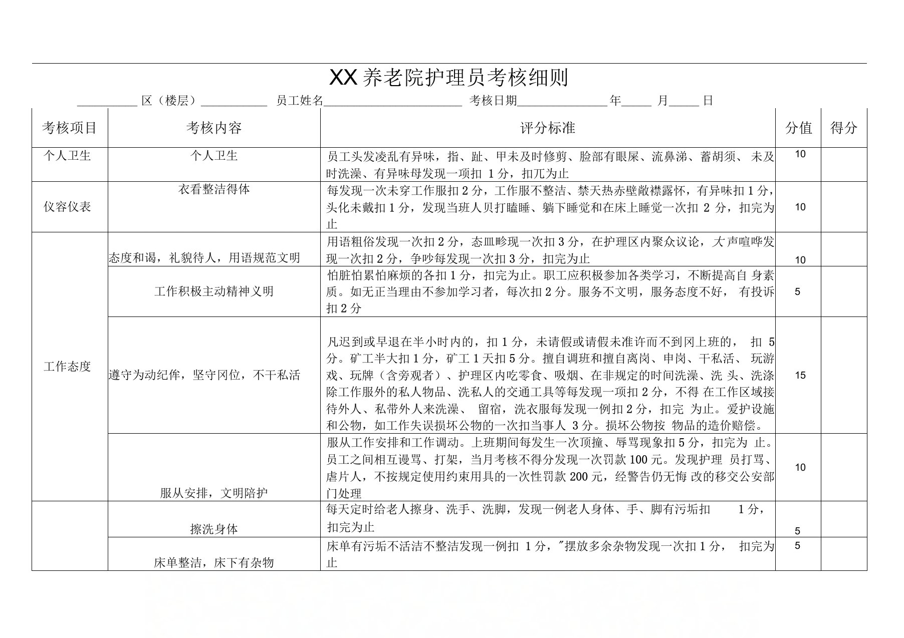 养老院护理员考核细则