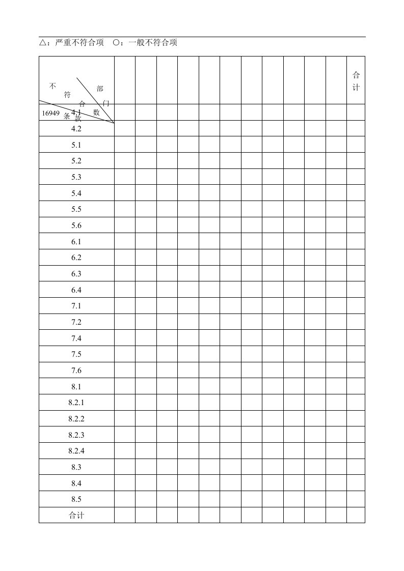 【管理精品】不合格项分布表(1)