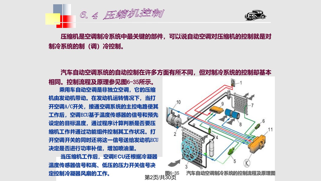 汽车空调构造与维修7